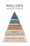 Image result for Maslow's Hierarchy of Needs Poster