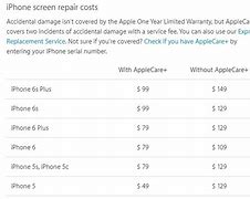 Image result for Apple Get Phone Fixed