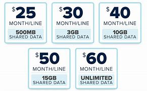 Image result for Consumer Cellular Phone Plans