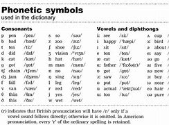 Image result for Simple English Symbol