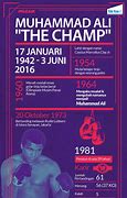 Image result for Muhammad Ali Boxing