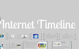 Image result for Chart On History of Internet