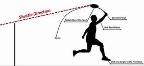 Image result for Hit across the Line of Ball Cricket