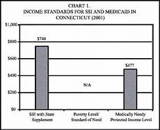 Medicaid Buy In Programs Case Studies Of Early