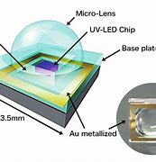 Image result for UV LED Array