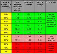 Image result for Lead Acid Battery Hydro Meter Chart
