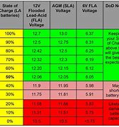 Image result for iPhone 6 vs 6s Battery