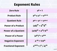 Image result for Quotient Rule of Exponents