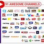 Image result for How to Fix Weak or No Signal in Cignal TV