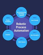 Image result for List of Robotics Software