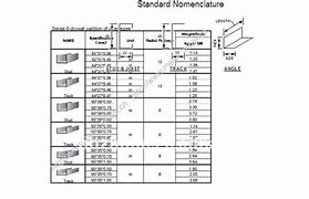 Image result for Stud Wall Thickness