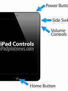 Image result for Which iPad Has 3 Touch Pin in Back