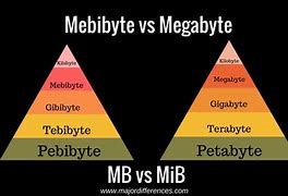 Image result for Minibyte to Megabyte