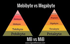 Image result for mebibyte