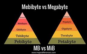 Image result for mebibyte