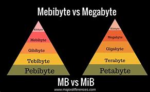 Image result for Mega Byte Money Definition