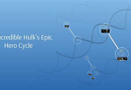 Image result for Epic Hero Cycle