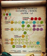 Image result for Discworld Books in Order