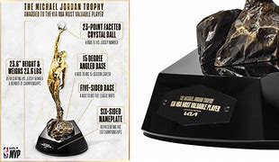 Image result for Roty Award NBA Trophy Images
