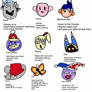 Image result for Cursed Kirby Memes