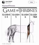 Image result for Got Season 8 Memes