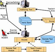 Image result for Osimo System Architecture