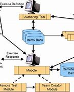 Image result for Information System Architecture