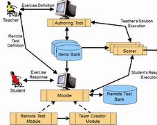 Image result for Computer Architecture System Design