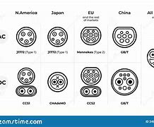 Image result for Charger Connector Types