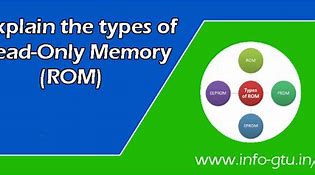 Image result for Featured Image Read-Only Memory