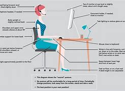 Image result for Ergonomics Office Computer