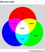 Image result for RGB Hex Circle