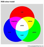 Image result for Three Color Circle