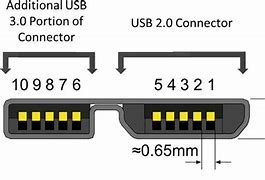 Image result for USB 3.0 Connector Types
