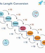 Image result for Length Conversion Chart for Kids