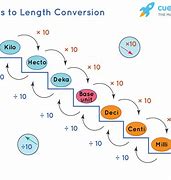 Image result for Inch to Cm Conversion Table