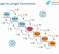 Image result for Measures of Lenth