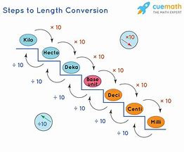 Image result for Metric Length Unites
