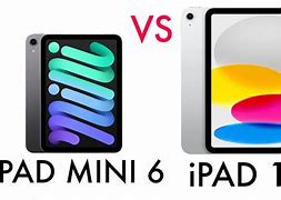 Image result for What Is the Smallest Size Mini iPad