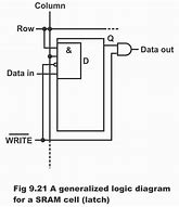 Image result for Ram Cell Logic Gates