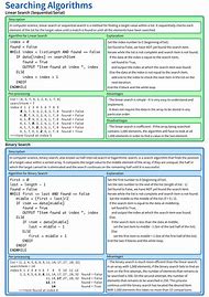 Image result for Introduction to Algorithms Cheat Sheet