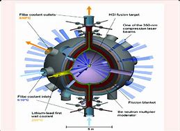 Image result for Laser Fusion Reactor