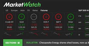Image result for Stock Market Watch
