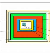 Image result for Phone Camera Sensor Size