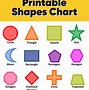 Image result for What Are the Different Shapes