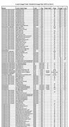 Image result for Wire Loom Size Chart