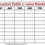 Image result for Multiple Chart 1 1000