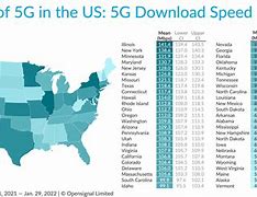 Image result for USA 5G