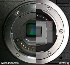 Image result for Mirrorless Camera Sensor Sizw