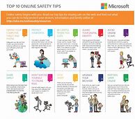 Image result for 10 Internet Safety Tips